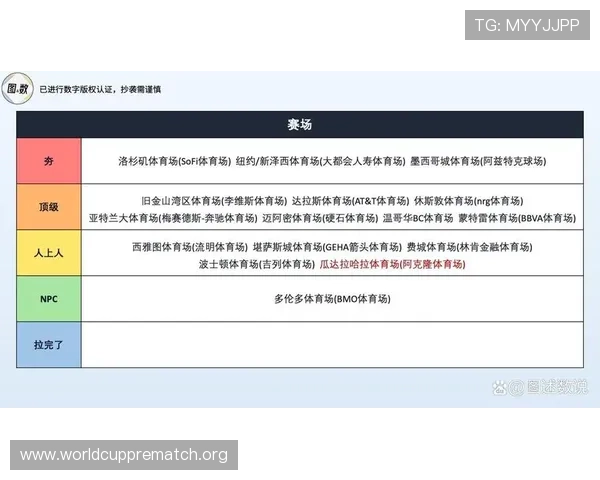 世界杯美加墨赛区赛程安排,关注北美三国球队晋级之路与比赛亮点